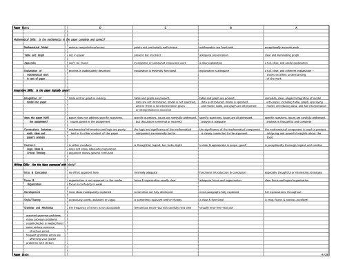 Burke Paper Rubric [pdf] - Transition Mathematics Project