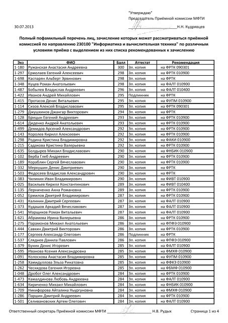 30 июля. Рекомендации по приёму. Информатика и ...