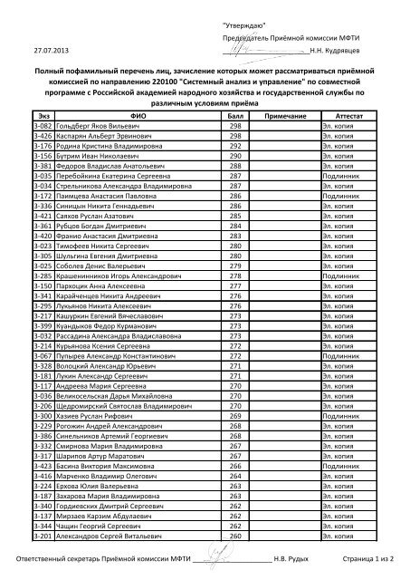 27 июля. Полный пофамильный перечень. Системный анализ и ...