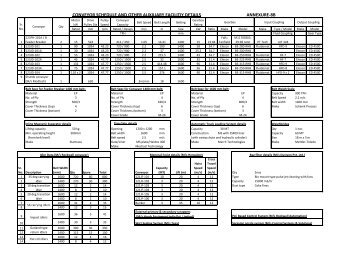 CONVEYOR SCHEDULE AND OTHER AUXILIARY FACILITIY DETAILS ANNEXURE-8B