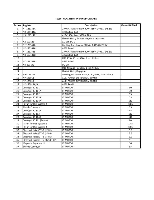 CONVEYOR SCHEDULE AND OTHER AUXILIARY FACILITIY DETAILS ANNEXURE-8B