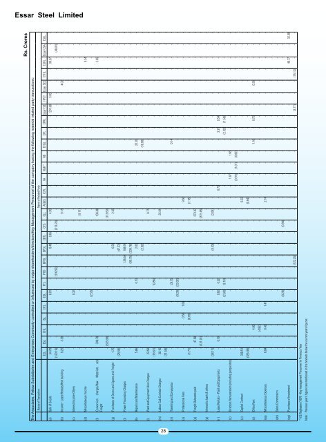 CONTENTS Proxy Form 65