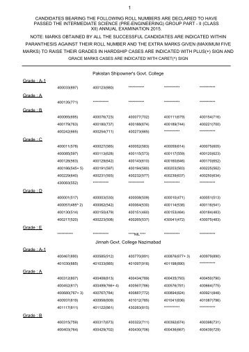 Final-Result-Gazzette-SE-Annual-2015 Part-II