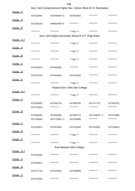 Final-Result-Gazzette-SE-Annual-2015 Part-II