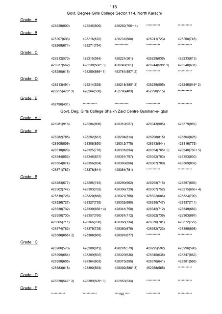 Final-Result-Gazzette-SE-Annual-2015 Part-II