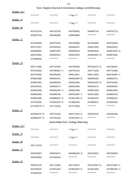 Final-Result-Gazzette-SE-Annual-2015 Part-II