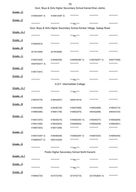 Final-Result-Gazzette-SE-Annual-2015 Part-II