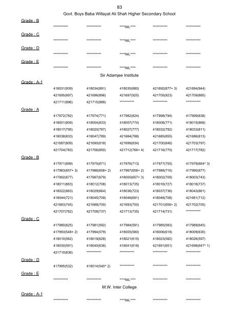 Final-Result-Gazzette-SE-Annual-2015 Part-II