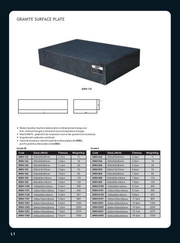 GRANITE SURFACE PLATE