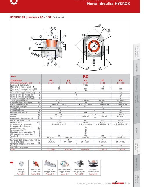 catalogo