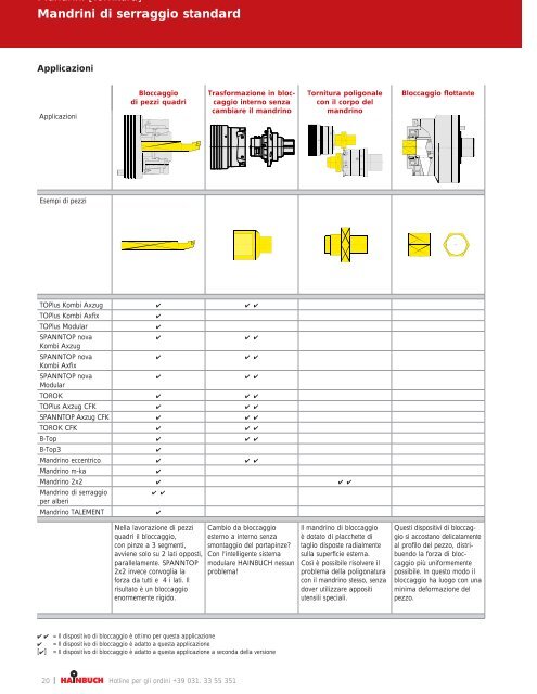 catalogo