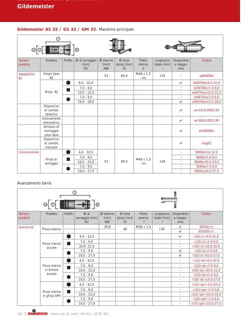 catalogo