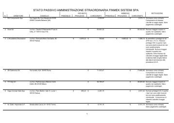 STATO PASSIVO AMMINISTRAZIONE STRAORDINARIA FINMEK SISTEMI SPA