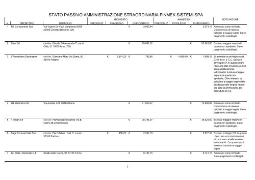 STATO PASSIVO AMMINISTRAZIONE STRAORDINARIA FINMEK SISTEMI SPA