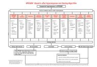 EPOGEN (Epoetin alfa) Hyporesponse and Dosing Algorithm