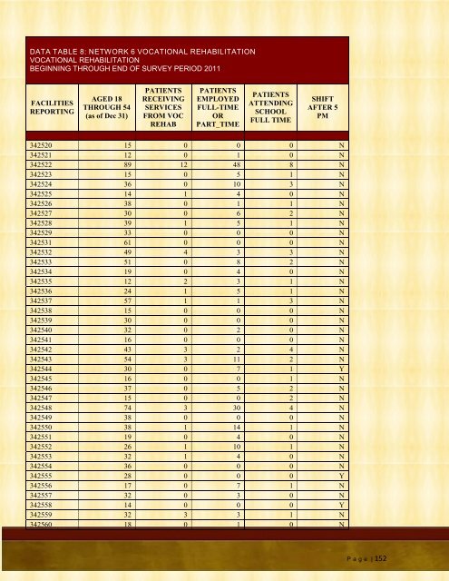 ESRD NETWORK 6 2011 ANNUAL REPORT