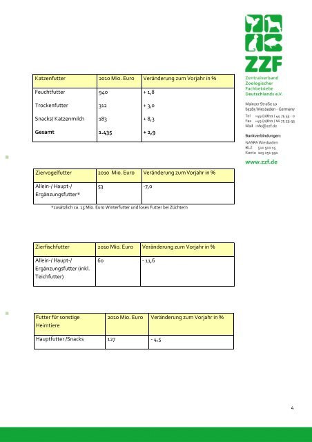 Der deutsche Heimtiermarkt: Umsatz- und Strukturdaten 2010 - ZZF