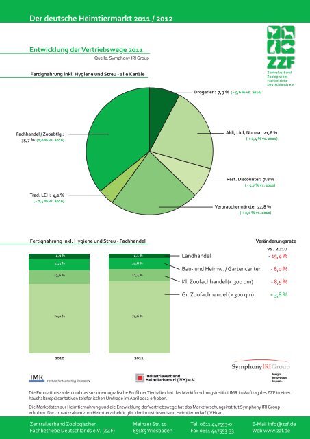 Der deutsche Heimtiermarkt 2011 / 2012 - ZZF