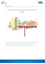 Battery Management Systems Market.pdf