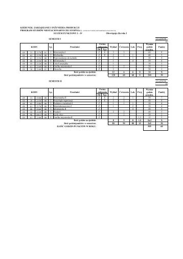 SYSTEM PUNKTOWY I - IV SEMESTR I ZJAZDÃW 10 Zal. Egz ... - OiZ
