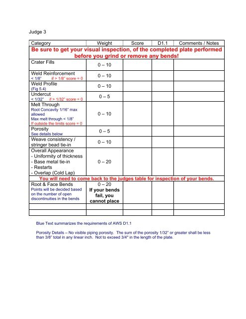 Welding Contest Rules and Score Sheet 2012 ... - Awssection.org