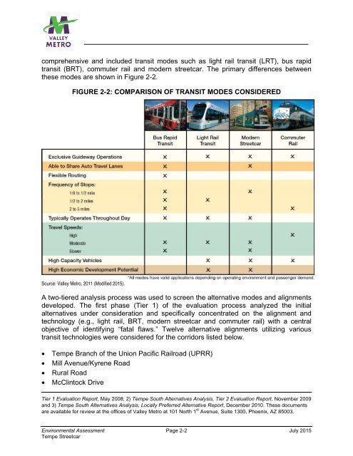 Environmental Assessment