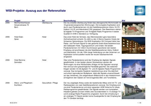 WISI-Projekte: Auszug aus der Referenzliste