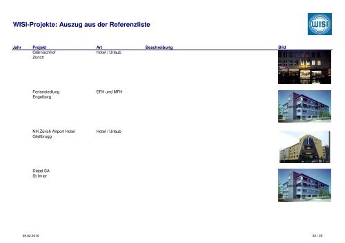 WISI-Projekte: Auszug aus der Referenzliste