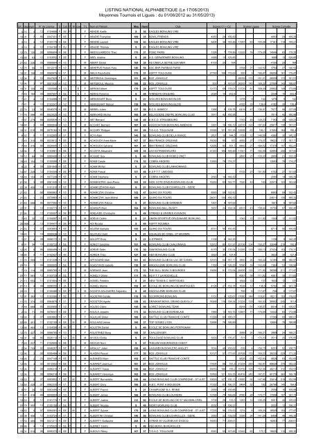 Listing National AlphabÃ©tique du 17 Juin 2013