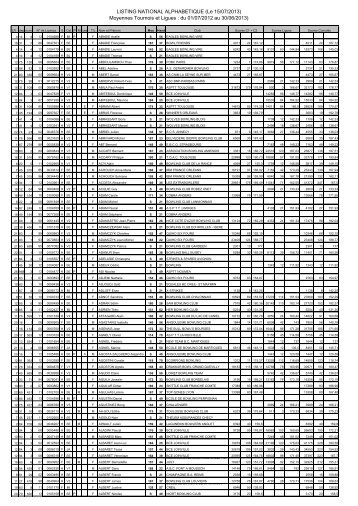 Listing National AlphabÃ©tique du 15 Juillet 2013