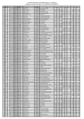 LISTING EXCEL - Jimdo