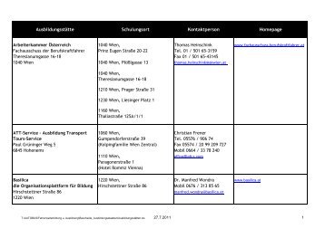 Ausbildungsstätte Schulungsort Kontaktperson Homepage ...