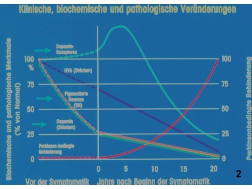 PATIENTEN-VORSTELLUNG