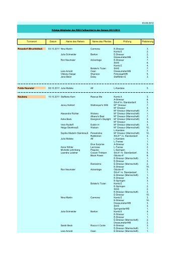 Liste der Platzierungen 2012 - RSG Fallbachtal