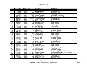 Permits Issued - 2010 - Town of Portugal Cove - St.Philip's