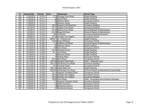 Permits Issued - 2010 - Town of Portugal Cove - St.Philip's