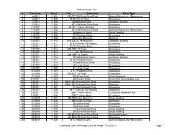 Permits Issued - Town of Portugal Cove - St.Philip's