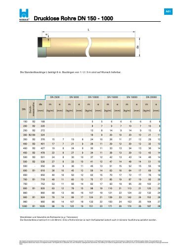 Datenblatt Kanalrohre / drucklose Rohre - HOBAS GFK-Rohrsysteme