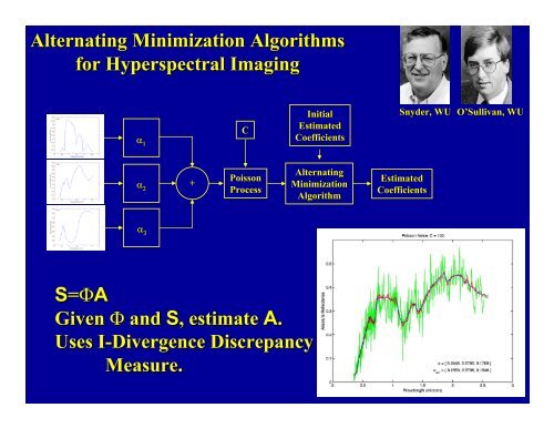 Information-Theoretic