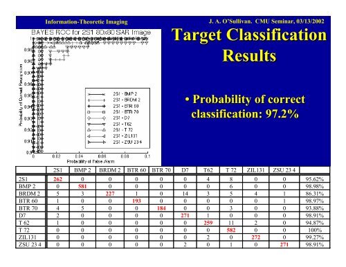 Information-Theoretic