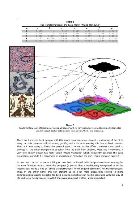 Deconstructing Javanese Batik Motif