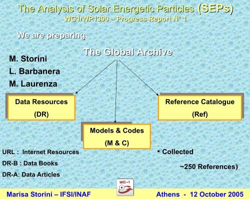 The Analysis of Solar Energetic Particles
