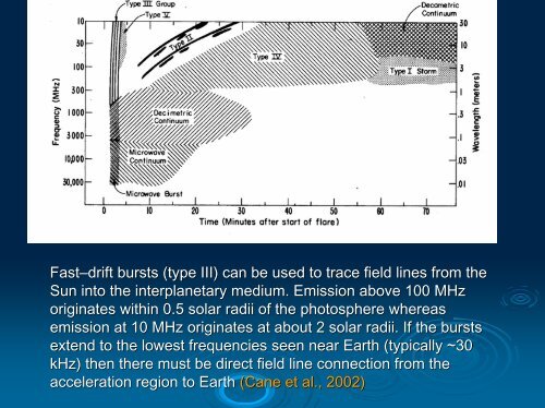 The Analysis of Solar Energetic Particles