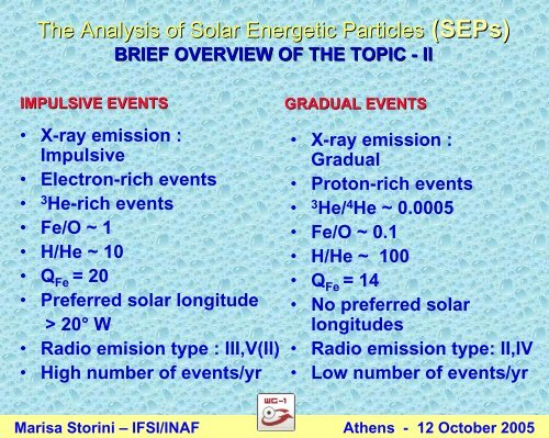 The Analysis of Solar Energetic Particles