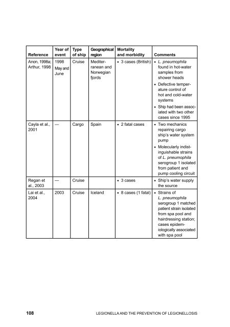 LEGIONELLA - World Health Organization