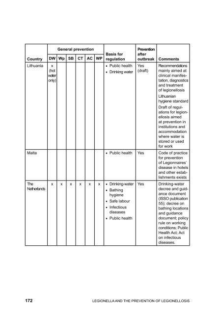 LEGIONELLA - World Health Organization