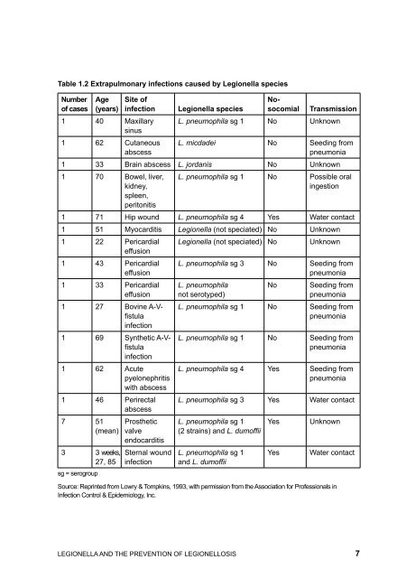 LEGIONELLA - World Health Organization