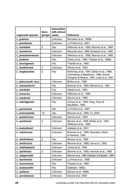 LEGIONELLA - World Health Organization