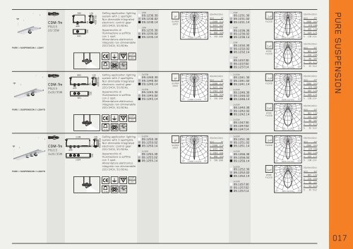 WORKING CATALOGUE 2008