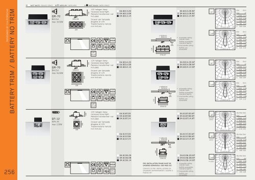 WORKING CATALOGUE 2008